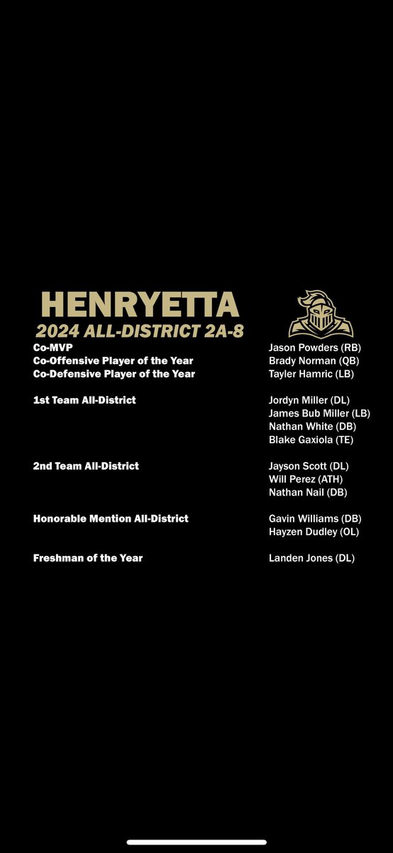 BlakeG1111's tweet photo. blessed to be 1st team All district TE. @Coach_J_Medrano @jdeddy20 @alexbaxter99 @CoachBentrem @NE_Ok_HS_Sports https://t.co/pHbG04gIEh