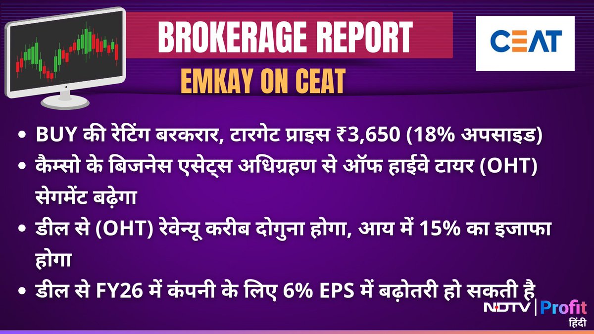 NDTVProfitHindi's tweet image. #BrokerageReport | #CEAT पर #Emkay की राय, कैम्सो के बिजनेस एसेट्स अधिग्रहण से ऑफ हाईवे टायर (OHT) सेगमेंट बढ़ेगा

Live पढ़ें: bit.ly/4ipEf9i