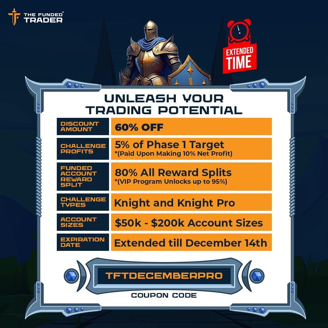 thefundedtrader's tweet photo. ✨ It's Back: Knight & Knight Pro Challenges at 60% OFF! 🚀

Code: TFTDECEMBERPRO
🏷️ 60% OFF on Knight and Knight Pro Challenges
💰 5% Challenge Profits from Phase 1 Target (Paid Upon Making 10% Net Profit)
⚔️ 80% All Reward Splits (up to 95% with VIP Program)
📈 Available on $50k - $200k Account Sizes

🎯 Don't miss out! Offer expires December 14th! Boost your trading journey today! 🏰

#TheFundedTrader #TradingDeals #DecemberPromo #KnightChallenge #KnightProChallenge
