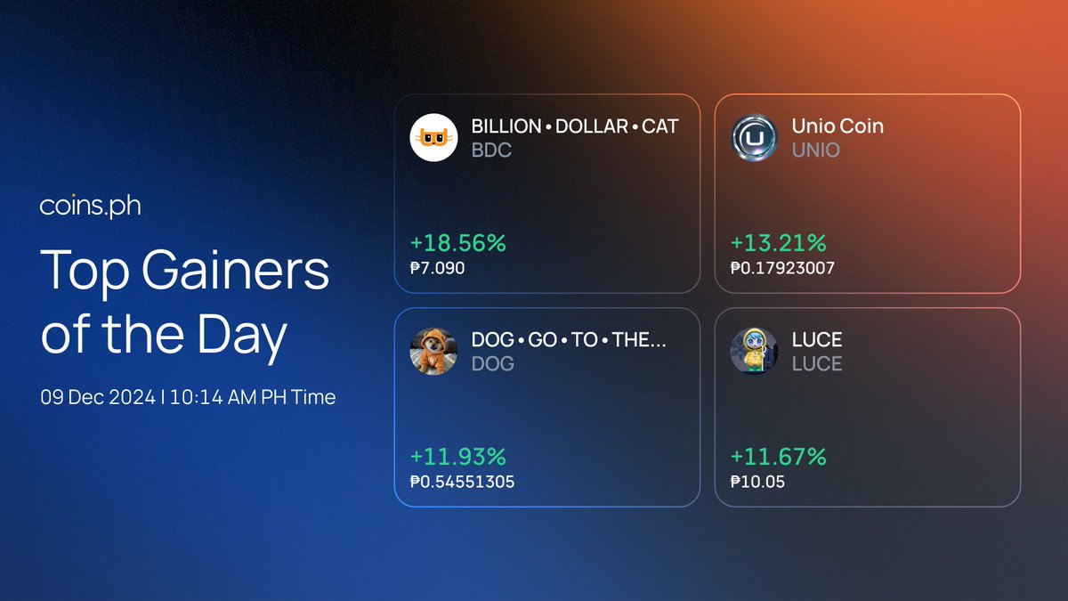 coinsph's tweet photo. ๐ Up, up, and away! $BDC, $UNIO, $DOG, and $LUCE are on the rise! Are you ready for blast off?
Trade on Coins nowโ cash in Peso instantly and get access to over 120 tokens today ๐ https://t.co/MpVNj1FBIB
#TopGainers #PricePump #Crypto #BDC #UNIO #DOG #LUCE @billydollarcat @unio_coin @TheDogOfBitcoin @VaticanLuce