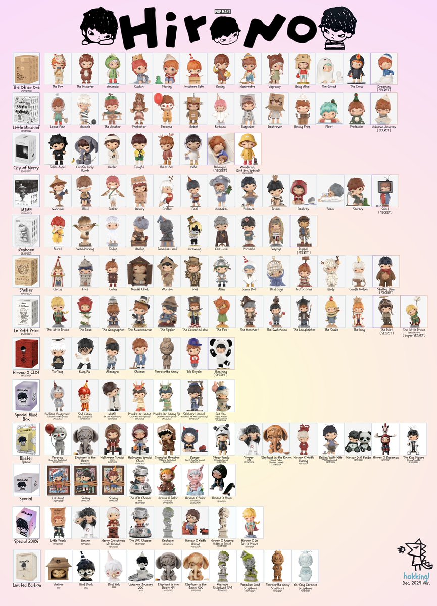 nooosshi's tweet image. 🏷️ hirono figure list template updated