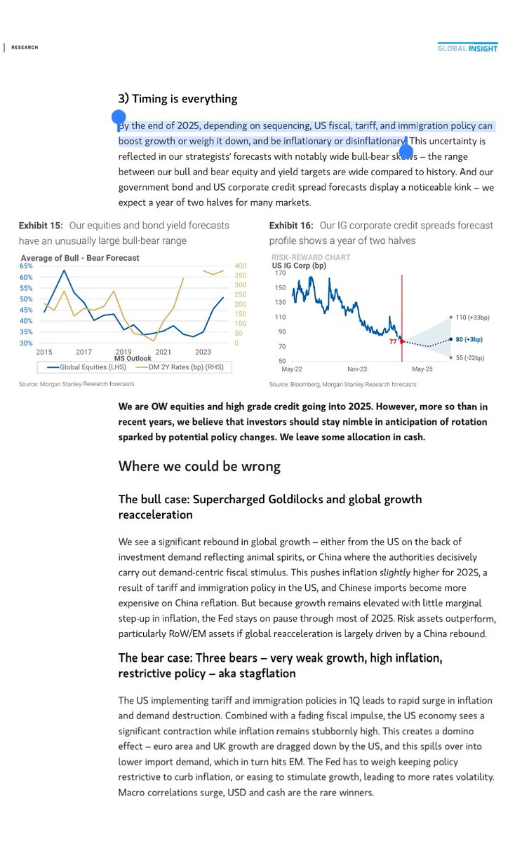 Morgan Stanley’s 2025 outlook shows they are suffering from extreme PTSD and whipsaw

They wrote a 100+ page report saying growth can go up or down, or inflationary or disinflationary

(We may go up or down, or left or right 😂)

Here’s my view: 

Growth. Goldilocks.