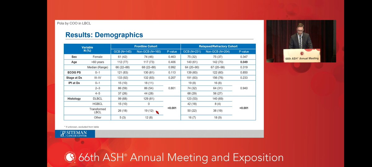 Ajay Major, MD, MBA tweet media