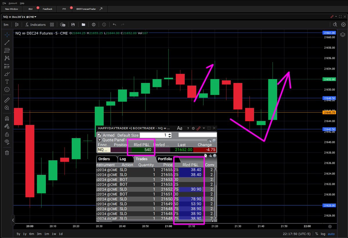 HDT_HQ's tweet photo. 25 Minutes : Profit $540 🤑🤑🤑
Trading NQ Emini Future in Globex session. https://t.co/6JJxpt71Vo