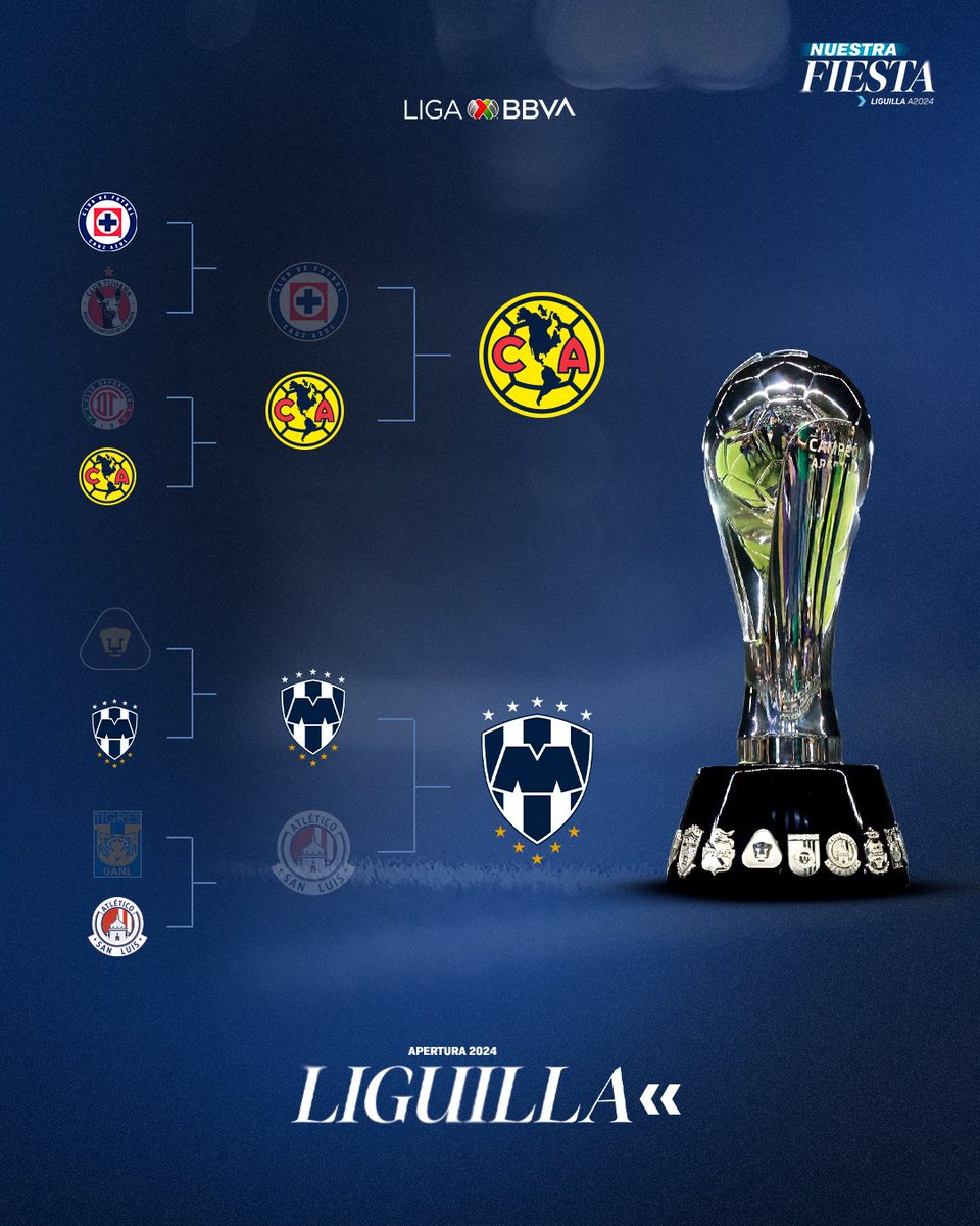 ¡Tenemos FINAL definida!🏆

Las Águilas buscarán su tercer título consecutivo; Monterrey va por la sexta estrella.🤠🆚🦅

<a href="/Rayados/">Rayados</a> vs. <a href="/ClubAmerica/">Club América</a>, por el trofeo del #Apertura2024.