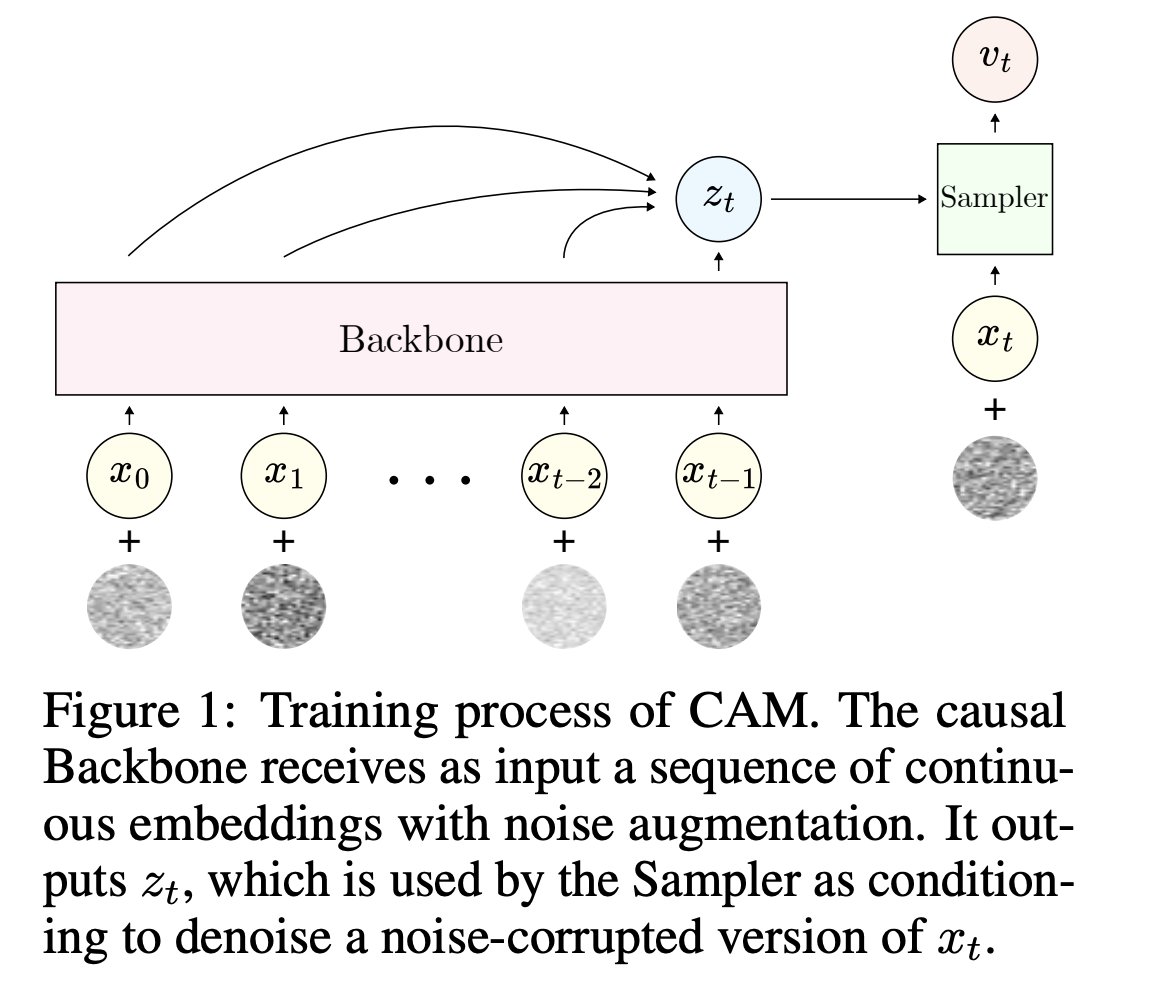 vlruso's tweet photo. Noise-Augmented CAM (Continuous Autoregressive Models): Advancing Real-Time Audio Generation

https://t.co/jPU7Qw2Atv

#ContinuousAutoregressiveModels #AudioGeneration #NoiseAugmentation #AIInnovation #RealTimeApplications #ai #news #llm #ml #research #ainews #innovation #artif… https://t.co/N2p18DzTo6