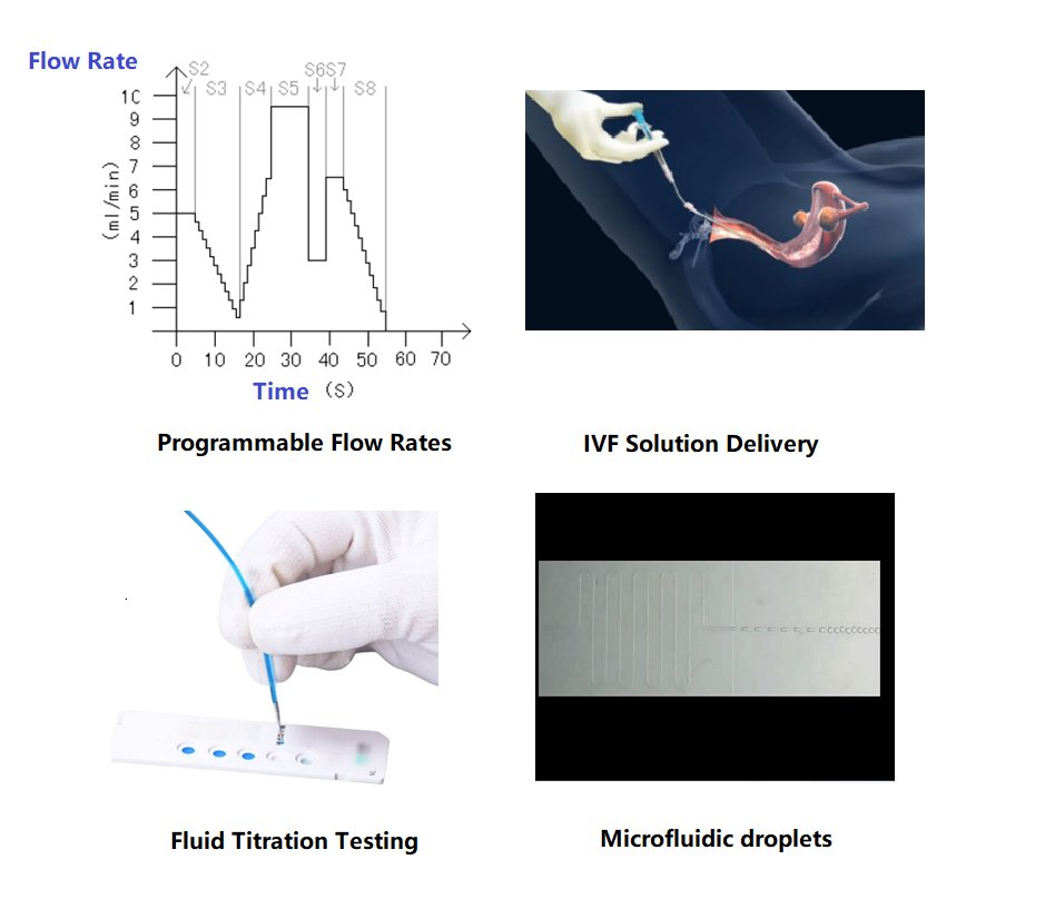 Aurora Pro Scientific- Make Fluidics Easy tweet media
