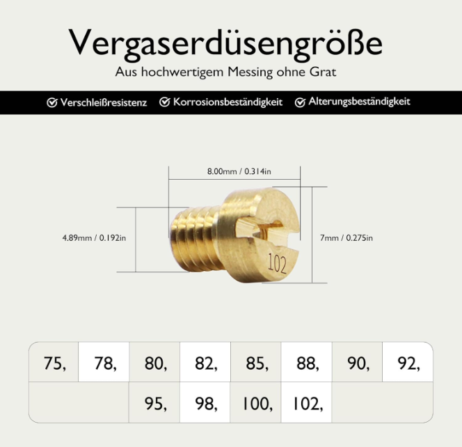 HiSport888's tweet photo. HISports Vergaser Düsen M5 12 Stück Vergaserdüsen Hauptdüsenset Satz（75-102） 75，78，80，82，85，88，90，92，95，98，100，102 Kompatibel mit Gasgrill Roller Motorrad Schaltmoped Dellorto PHBG/SHB/PHBD
https://t.co/mroUVXwrc7 https://t.co/b9JsXH2Kqj