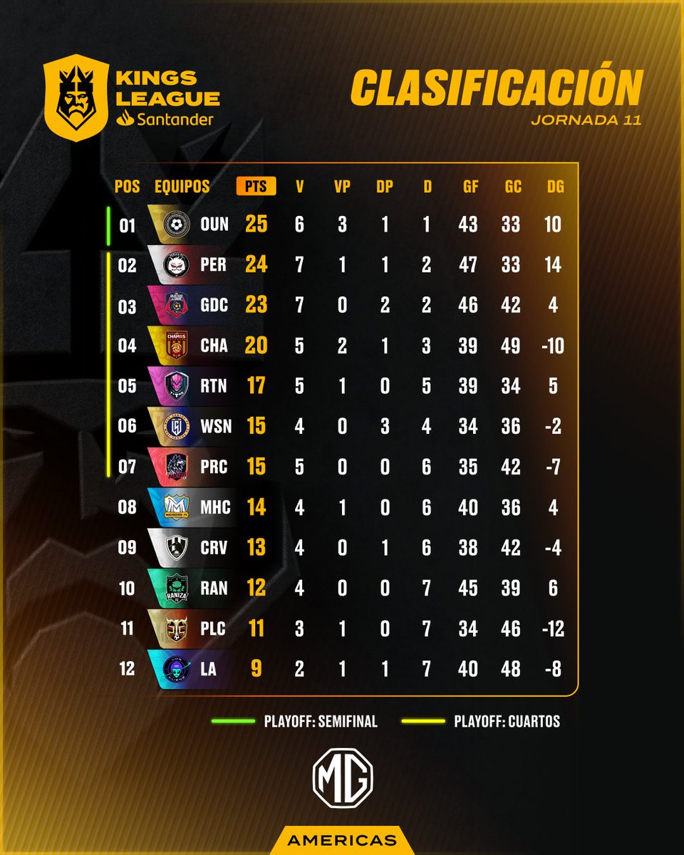 Kings League Openbank Mexico tweet media