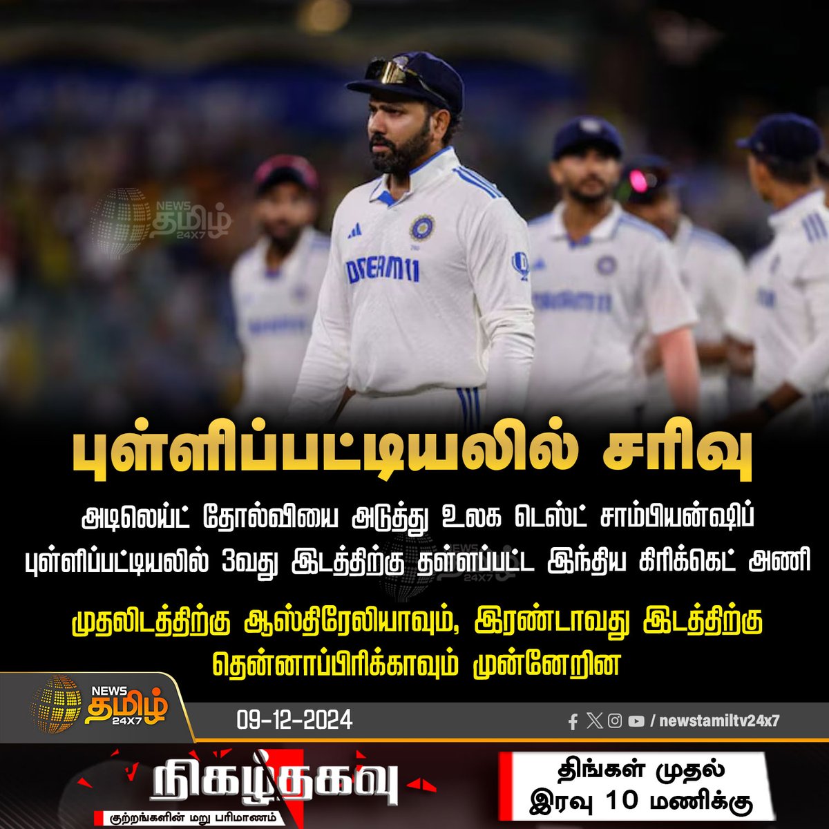 NewsTamilTV24x7's tweet photo. #NewsUpdate | அடிலெய்ட் தோல்வியை அடுத்து உலக டெஸ்ட் சாம்பியன்ஷிப் புள்ளிப்பட்டியலில் 3வது இடத்திற்கு தள்ளப்பட்ட இந்திய கிரிக்கெட் அணி

#NewsTamil24x7 | #AUSvIND | #Adelaide | #Oval | #TeamIndia | #Rohitsharma | #ICCPointsTable | #WorldTestChampionship | #Australia | #SouthAfrica | #INDvsAUS