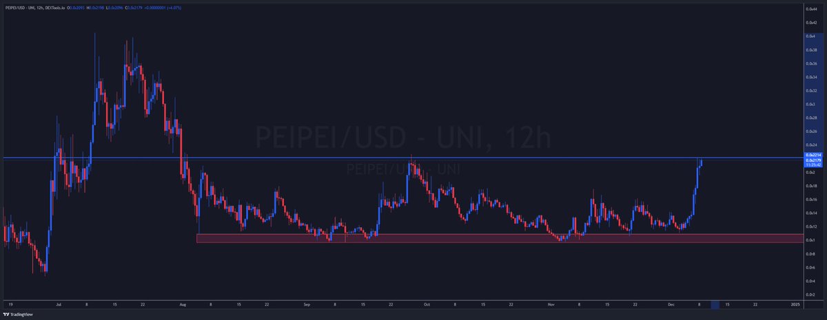 BREAKING NEWS! 🚨 $PEIPEI HAS JUST SURPASSED A $90 MILLION MARKET CAP!! 🚀 THE NEXT TARGET?? ALL-TIME HIGHS, JUST 80% AWAY!! 💥 IF YOU BOUGHT AT THE BOTTOM, YOU’RE UP 125% RIGHT NOW!! 📈 THIS PUMP WAS INEVITABLE!🔥 

JOIN US FOR MORE CRYPTO UPDATES 👇 👇

t.me/BEASTMODE_INDI…