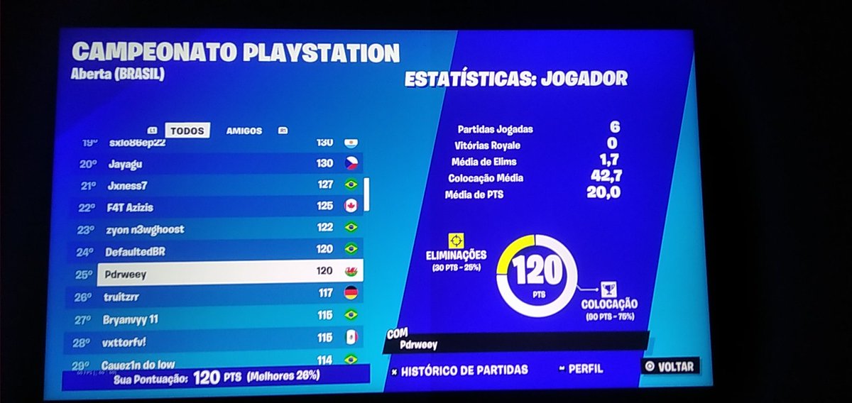 +500$ (1.100$ finalmente) 🤑😎