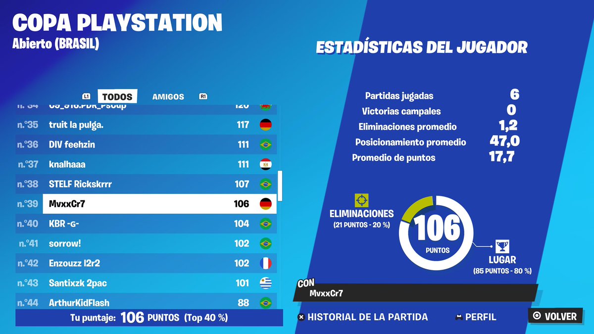 500$ sin loot