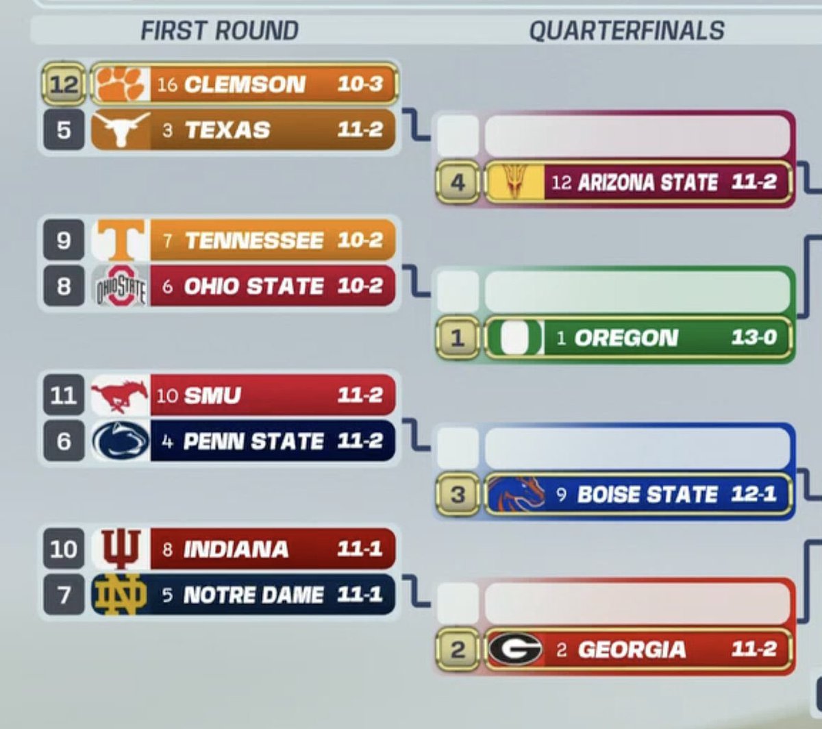 CeleoneCecaso's tweet photo. ❌yan Day needs to make up for the Michigan game by winning every round of the #CFBPlayoffs https://t.co/lm8JNcXu4Z