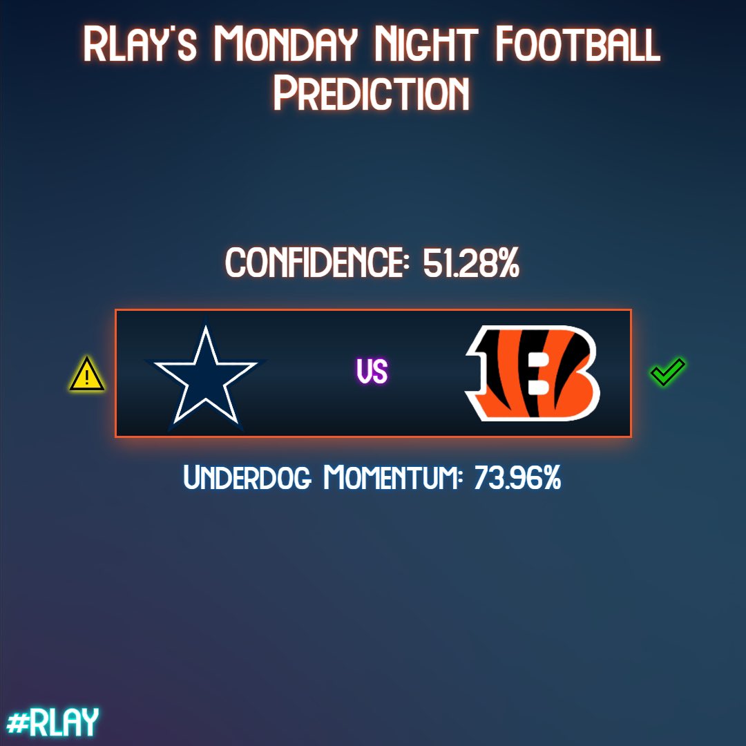 RLayPicks's tweet photo. 🚨🚨🚨R-Lay #MondayNightFootball match up🚨🚨🚨Should be a close one who do you got?

#NFL #betting #bettingpicks #cowboys #bengals #sportsbettingpicks #sportsbettingtwitter https://t.co/sj0qEoxJTs
