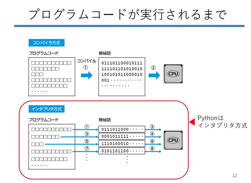 MacopeninSUTABA's tweet photo. 筑波大学が無料で公開している「Python ゼロからはじめるプログラミング」が凄いので共有。Pythonの基本文法や発展的な内容、定義関数、クラスといった実務で使える技術を学ぶことができる。本質的な解説が多くてすごい。

こちら👇
https://t.co/XfNIVVPsyI https://t.co/81iAI7tkKb