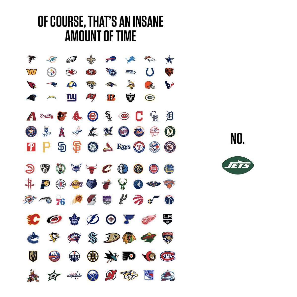 NFLMemes's tweet image. Have you made the playoffs at least once in the past 14 years?