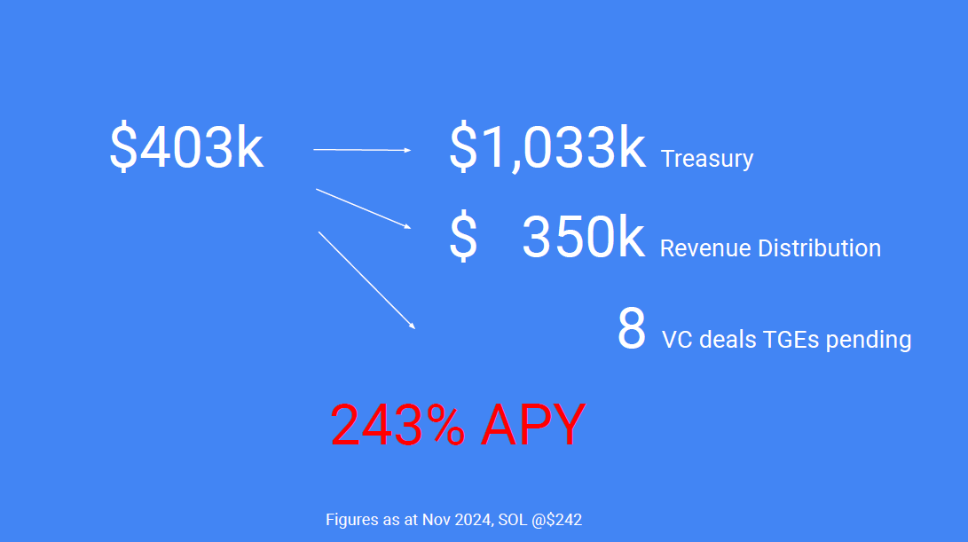 We have 1 month left to round off the year

How do you think we've performed so far?  Tag a friend who you think needs ALF, and you might get an end of year surprise 😉