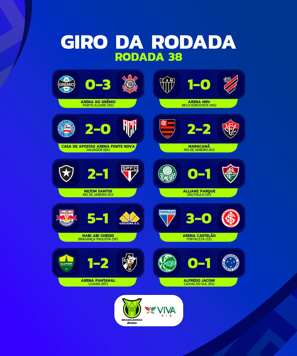 Brasileirao's tweet photo. O último Giro da Rodada de 2024! Valeu, #VivaBio! 👊 https://t.co/cNlavXzAUw