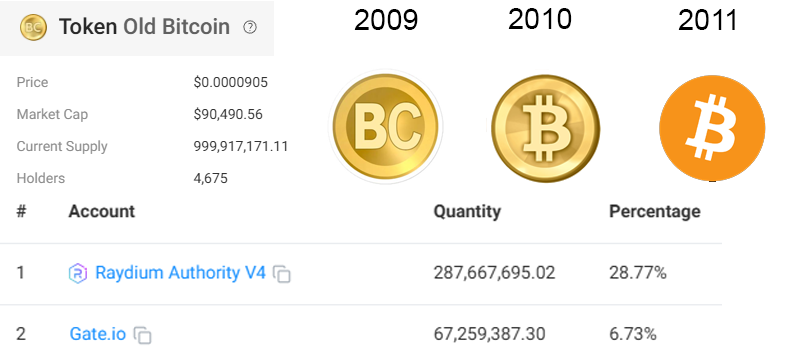 BULLXMSTR's tweet photo. @zerohedge fomo hitting different with @oldbitcoin2009 rn

og satoshi design ✅
https://t.co/ObY5KjNQH3 pilot ✅
early af ✅
ngmi if you sleep on this 😴 https://t.co/t22PyHGa8s
