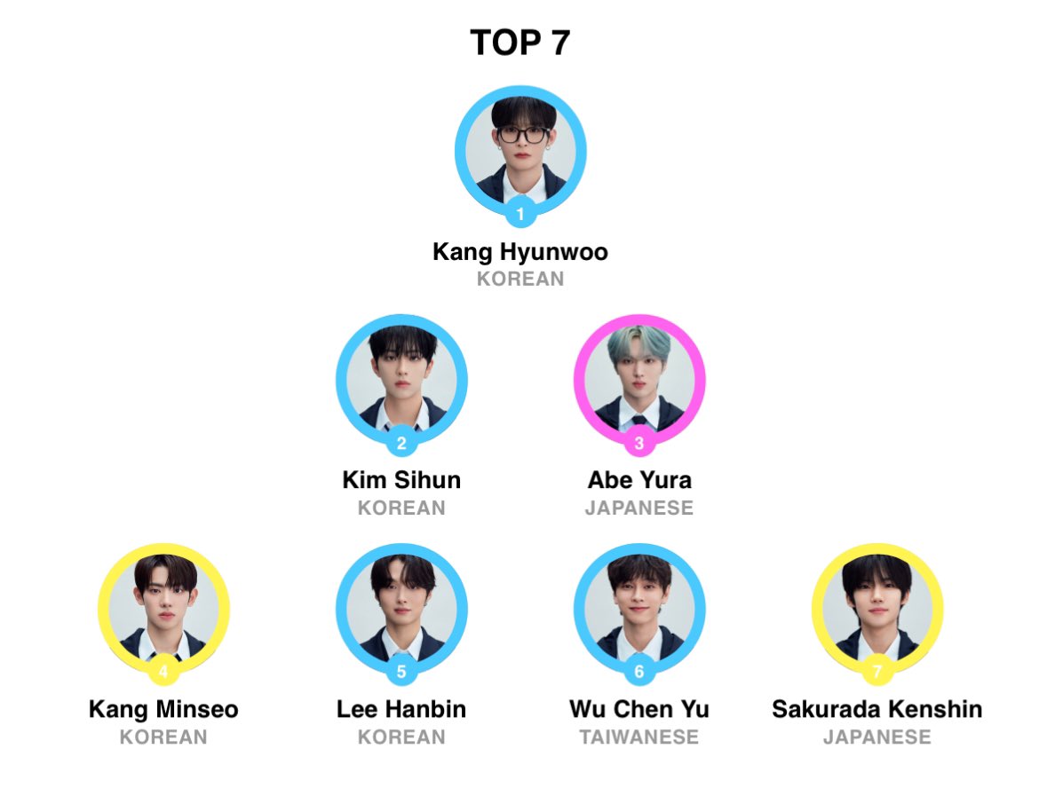 kamgtaro's tweet photo. busco #mutuals interactivos de #project_7 !!
mains : kang hyunwoo & kim sihun ✿
others picks: sbe yura, wu chenyu, lee hanbin, kenshin, minseo, binghua & más
♥︎ + ↻ = moots
#kpoptwt #Project7 #p7 #stantwt #kanghyunwoo #kimsihun #abeyura https://t.co/3PuUmGcjyu