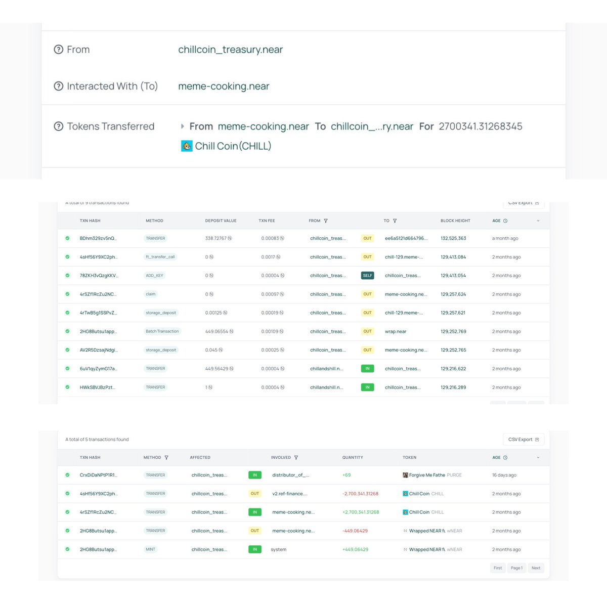 <a href="/waxnear/">Wax</a> Oh it’s not a joke.

Let’s take a trip a few months ago when chillcoin_treasury.near received 450.56N from chillandshill.near

449.06N was then sent to meme-cooking.near, you know for that token you can buy before launch.
Tx - 2HG8Butsu1app2UfgoCyWKQ2NgPdibp66X14MxapUPVc

2700341