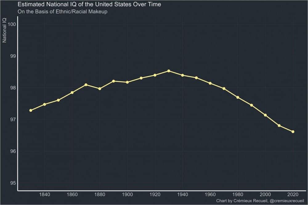Stormy_70's tweet image. Wow… these charts would infer that, as we received more immigration from non European countries, the average IQ went down. #IQ #immigration #OneAmerica