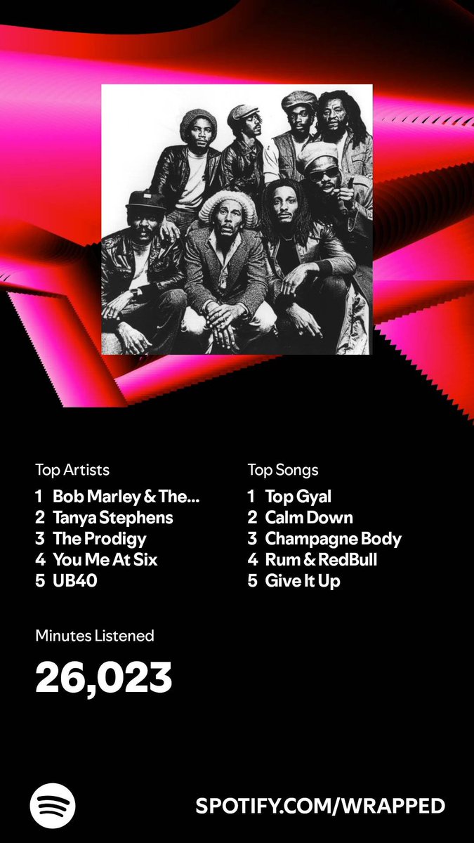 BeffyRivers's tweet photo. @Tanya_Stephens number 2 top artist this year! Never stop blasting the Tanya 💗 #SpotifyWrapped 
https://t.co/kjI1qeYwAy https://t.co/j2D9h6jlWZ