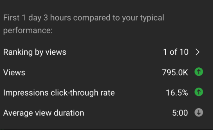 Another client W 😇

Still looking for a thumbnail designer?