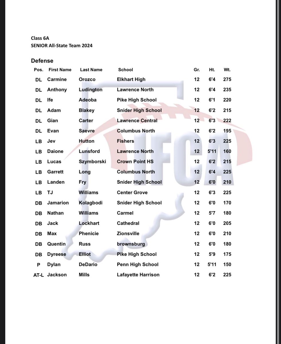 DyreeseElliott's tweet photo. https://t.co/gZ7ynMyZtu
blessed to be apart of 6a all-state team
all mic team
defensive back mvp

@coach_brevard @Bryan_Ault @coachwoo3
@PrepRedzoneIN @IndianaPreps @IndyWeOutHere @AllenTrieu
@jordan_peterson https://t.co/NF6AKCoUia