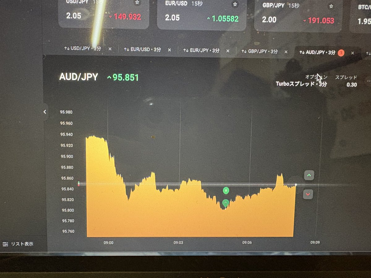 highlow_traderk's tweet photo. オジエンハイエントリ https://t.co/G28NdIQZ96