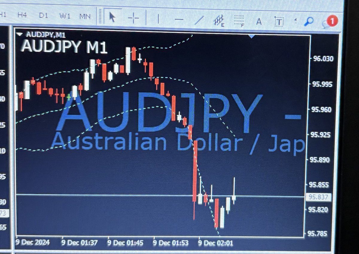 highlow_traderk's tweet photo. オジエンハイエントリ https://t.co/G28NdIQZ96