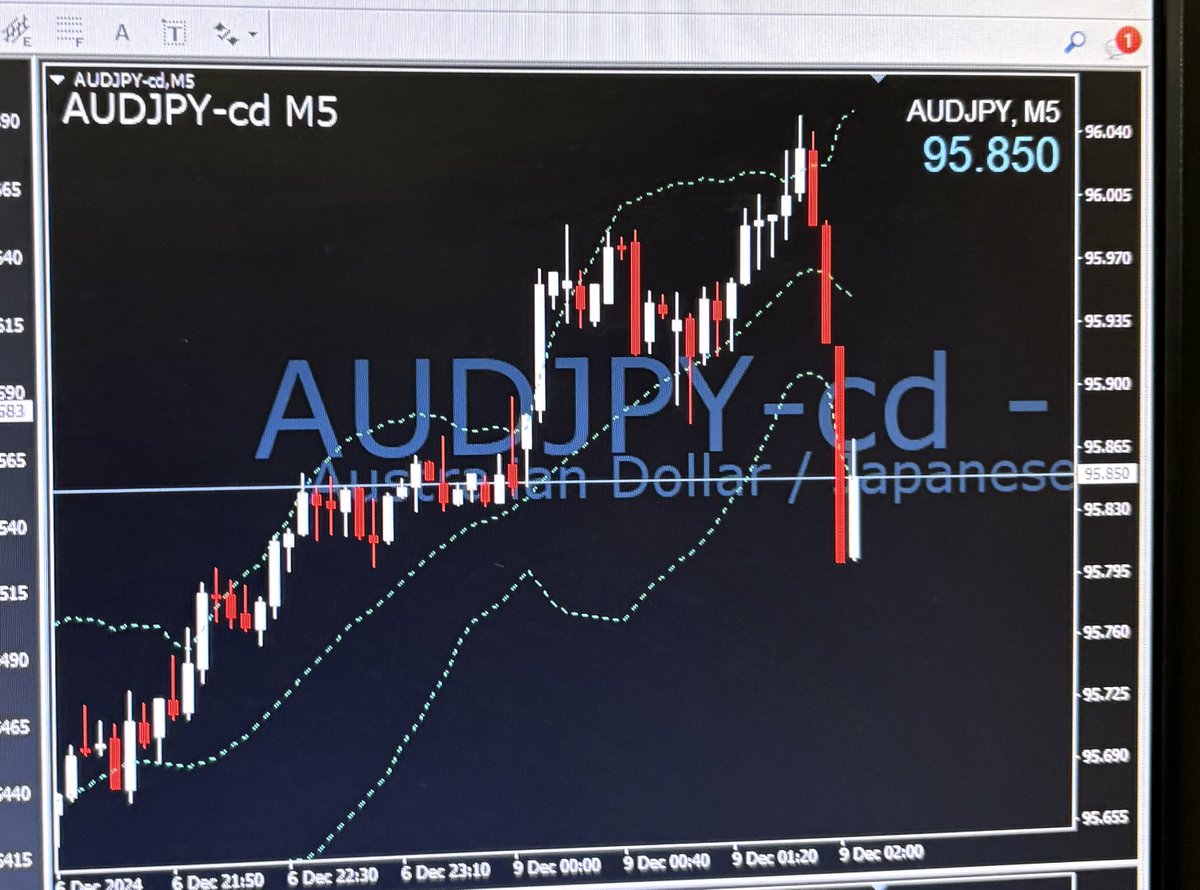 highlow_traderk's tweet photo. オジエンハイエントリ https://t.co/G28NdIQZ96