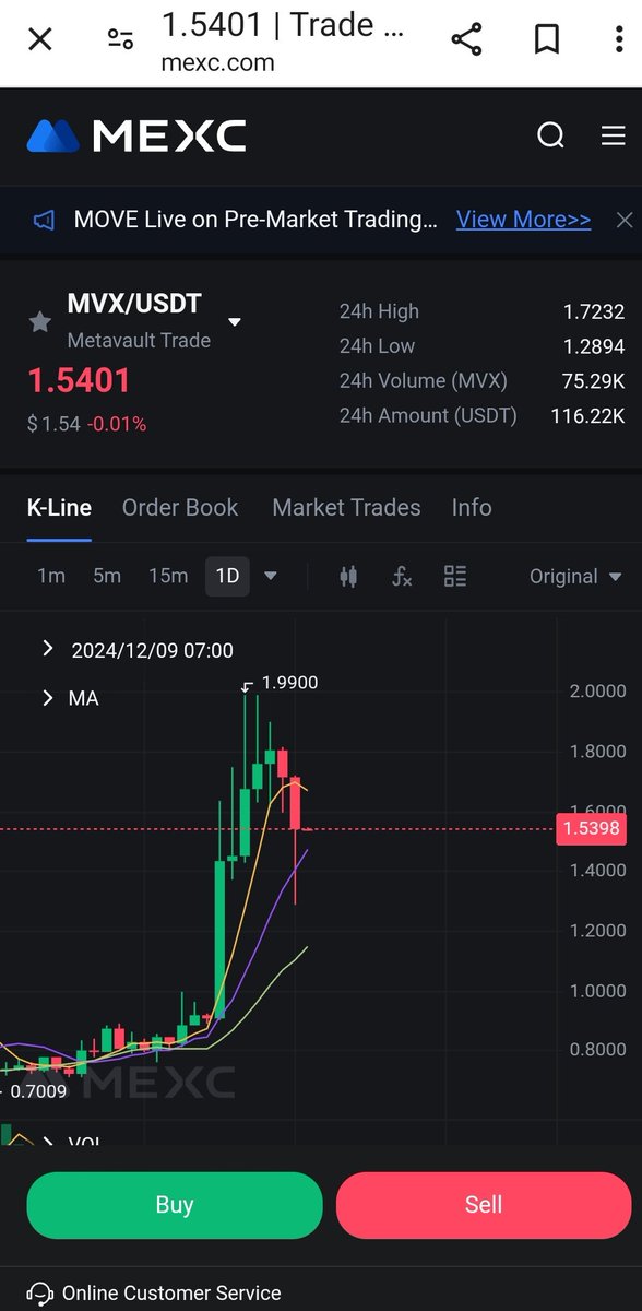 MemeSatellite's tweet photo. $MVX
This is the price at which you can stock up. The POL system will explode soon.
#polygon #POL https://t.co/P00cYQ6PJp