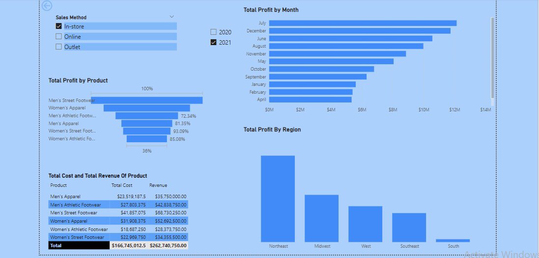 saraneche_'s tweet photo. My fellow data analysts 🥰
This is my own first ever project..
How would you rate it?

#DataAnalytics #tefem #datafam #PowerBI #Datavisualization #datainteractions https://t.co/03MDDsIZf3