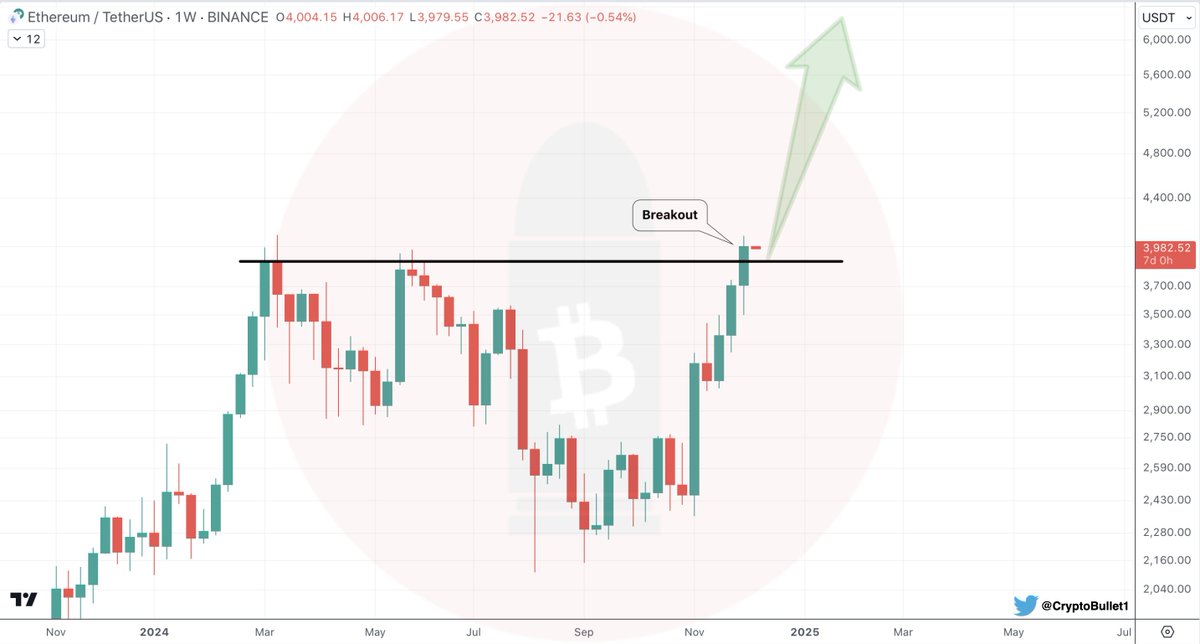 CryptoBullet tweet media