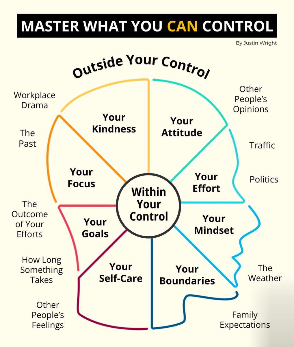 It’s been an interesting year and as we end the year let’s celebrate the little wins and remember to take care of yourself especially this festive season. This is the hack that carried me through. #Takecareofyou