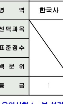 제가 1등급이란 걸 볼 수 있을 거라곤 생각도 못했어요.
절대평가 최고.