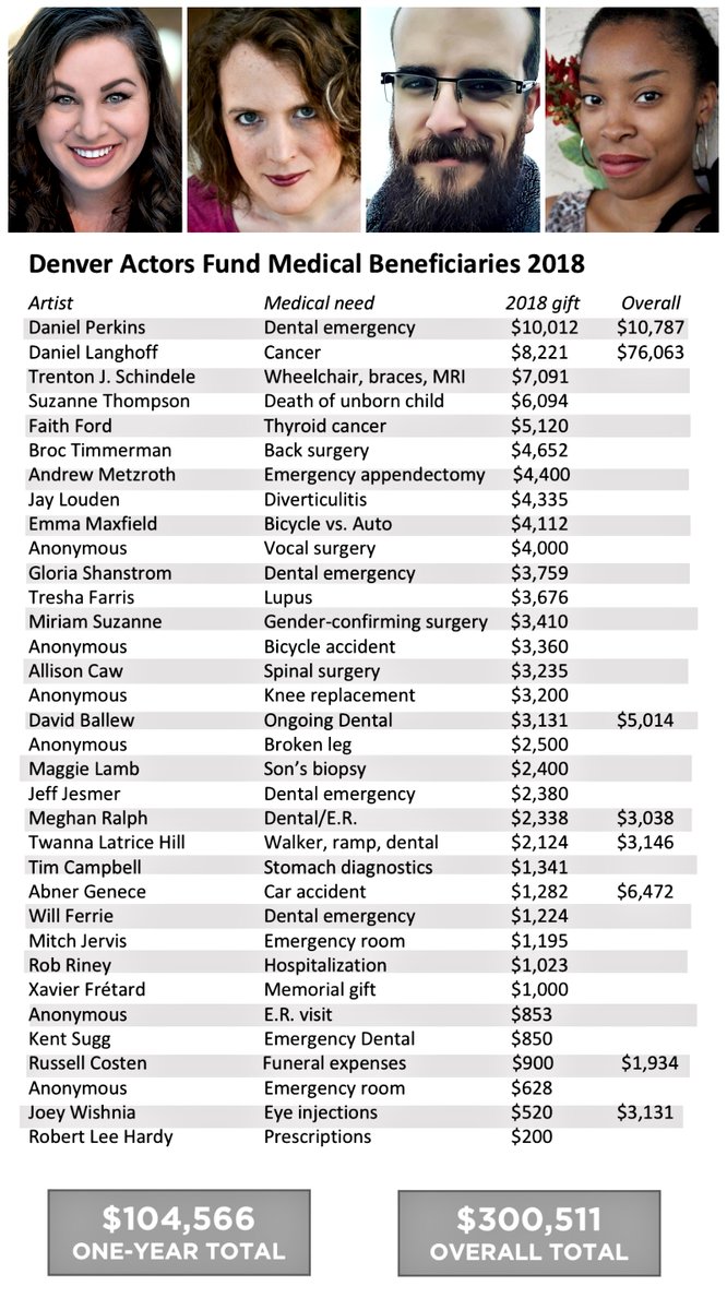 We promise: No endless emails, just endless gratitude as Colorado Gives Day approaches. - mailchi.mp/2f72b475d722/p…