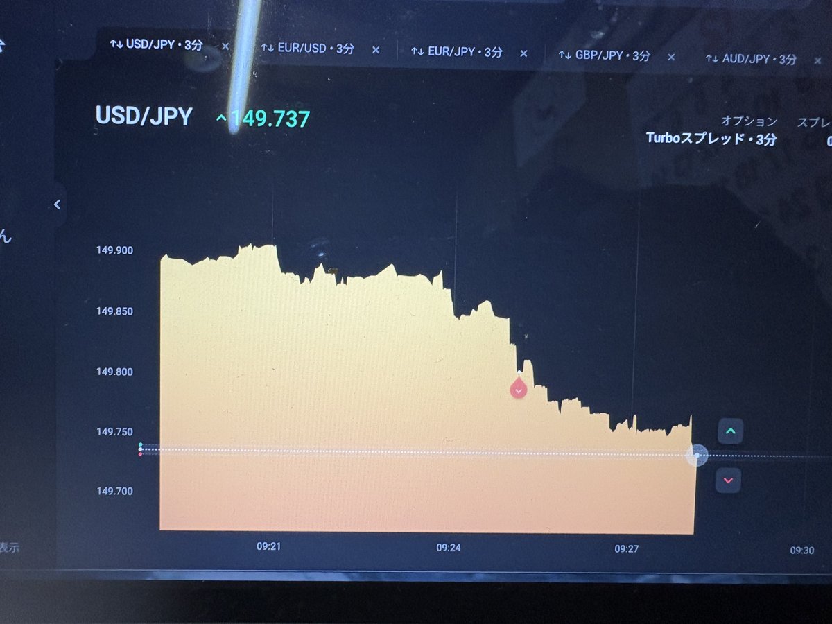 highlow_traderk's tweet photo. ドルエンローエントリ https://t.co/A3eI2p1b24