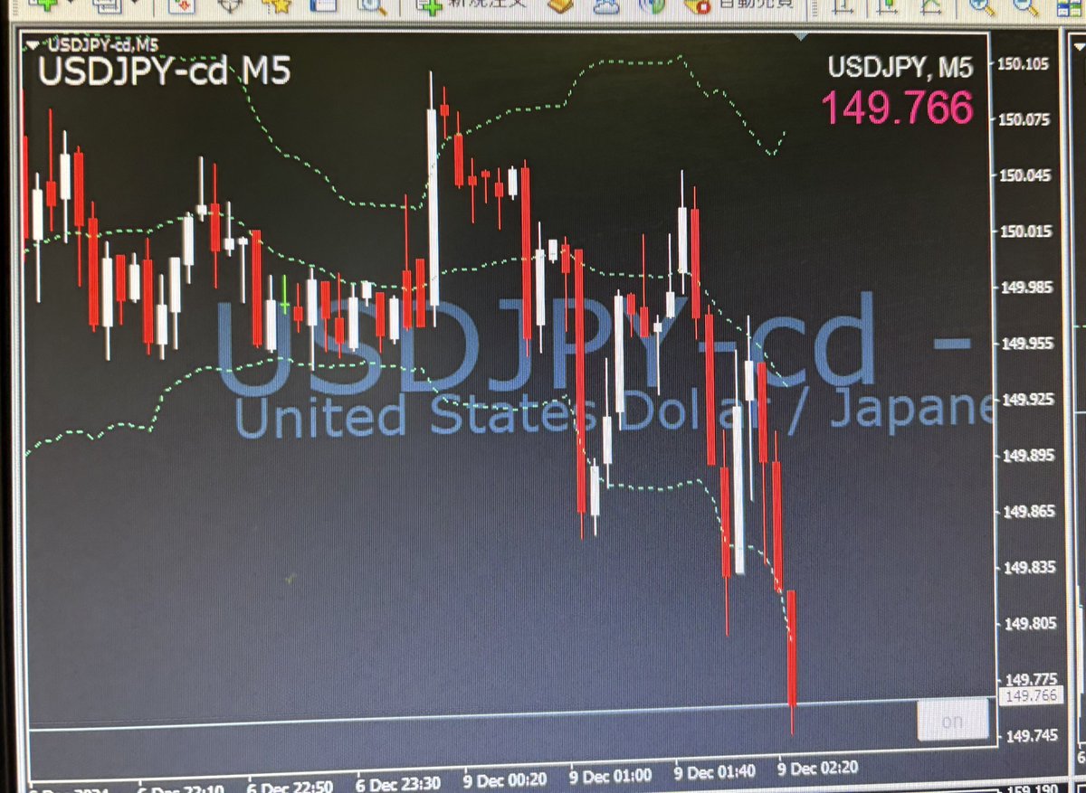 highlow_traderk's tweet photo. ドルエンローエントリ https://t.co/A3eI2p1b24