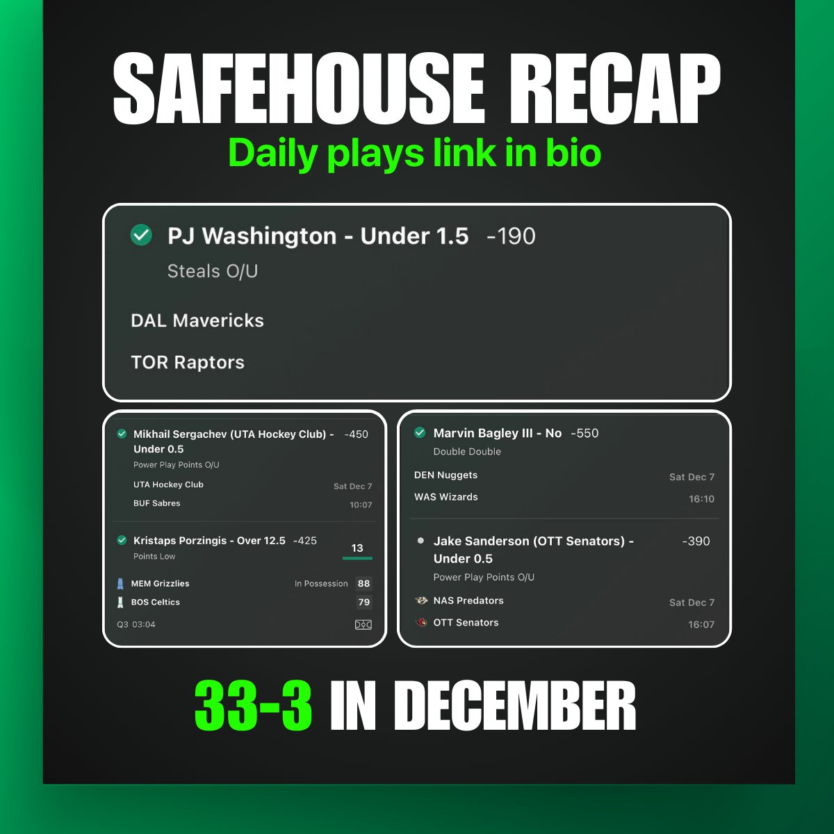 🏆 SAFEHOUSE RECAP: 33-3 in December 🏆

Safe plays, consistent wins.✅

This isn’t luck, it’s a system.⚙️

Link in bio. Let’s keep stacking.🦎