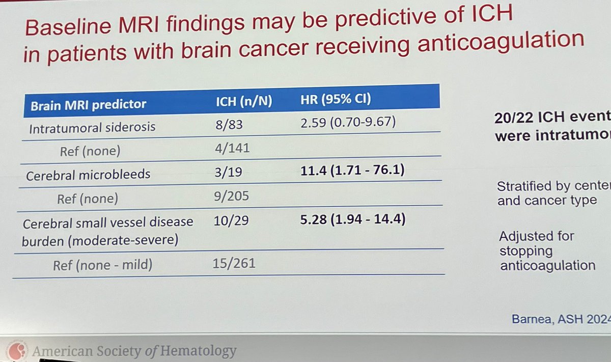 Marc Carrier (@marccarrier1) on Twitter photo Dr. <a href="/LeaderAvi/">Avi Leader</a> provided a great review on initiation of anticoagulation in patients with brain metastatic disease. No difference between LMWH and DOACs and management needs to be tailored based on risk of ICH (risk factors and MRI findings)
#ASH24 Dr. <a href="/LeaderAvi/">Avi Leader</a> provided a great review on initiation of anticoagulation in patients with brain metastatic disease. No difference between LMWH and DOACs and management needs to be tailored based on risk of ICH (risk factors and MRI findings)
#ASH24