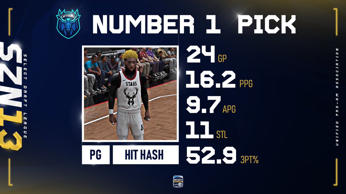 Congrats to <a href="/HitHash_/">HitHash♻️💙🚀</a> on being selected as the Number 1 pick in the Select Draft this season.