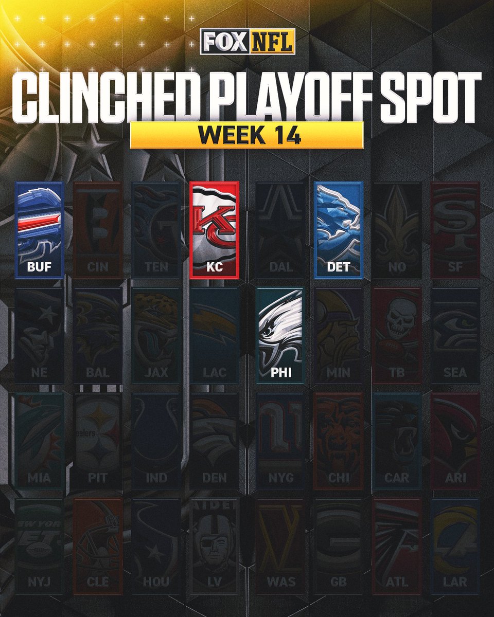 We'll have four teams with a clinched playoff spot by the end of Week 14.

Repost if your team is one of them!