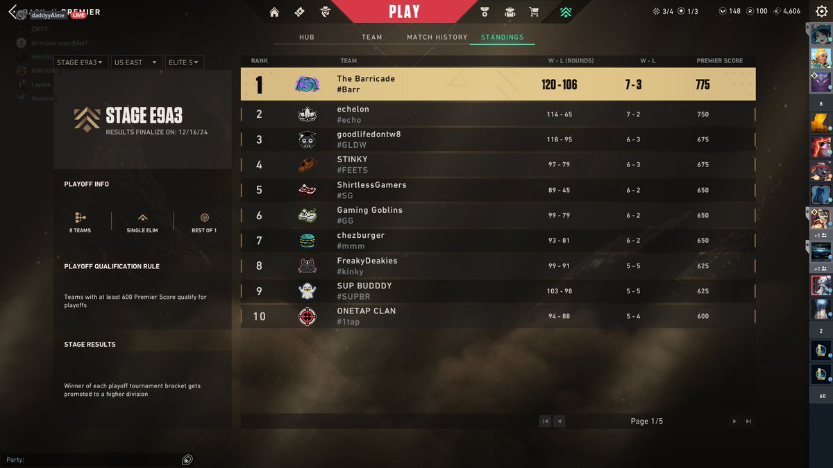 TheBarricadeGG's tweet photo. Claimed our spot in first :D https://t.co/ySGjWF1Z2m