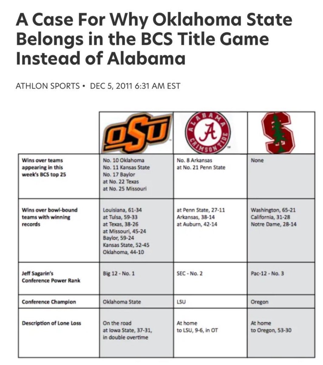 PokeTraveling's tweet photo. Alabama football left out? Boo hoo https://t.co/cXcBTbgQrI