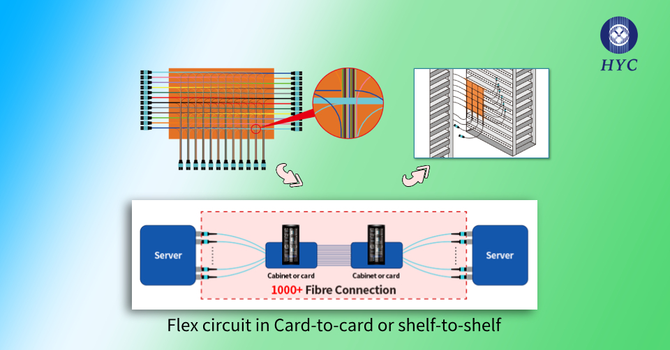 hyc_co_ltd's tweet image. Fiber flex circuit provides a manageable fiber routing from card-to-card or shelf-to-shelf in the interconnection of Data Center. #DataCenterNetwork