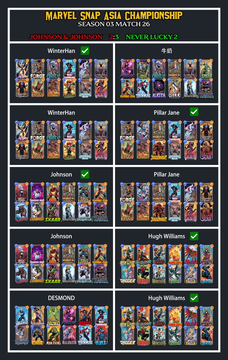 Marvel Snap Asia Championship tweet media