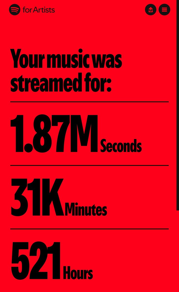 Adrik_Music's tweet photo. Agradecido con el apoyo, cada vez somos más!✨💻🙏🏼 https://t.co/DJUTBZQ6vJ